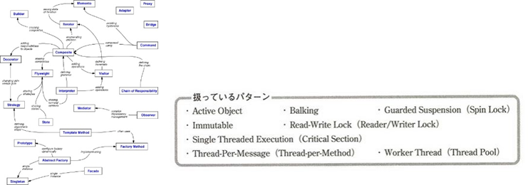 設計パターンのイメージ図2